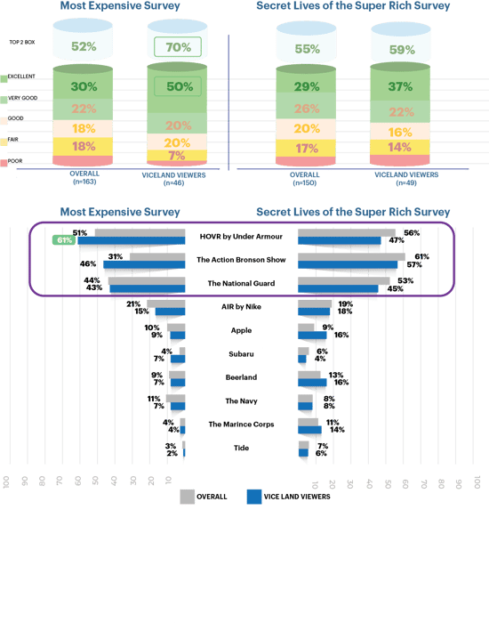 viceresults