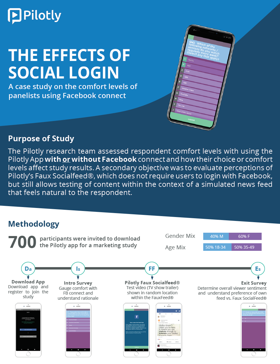 fb-case-study