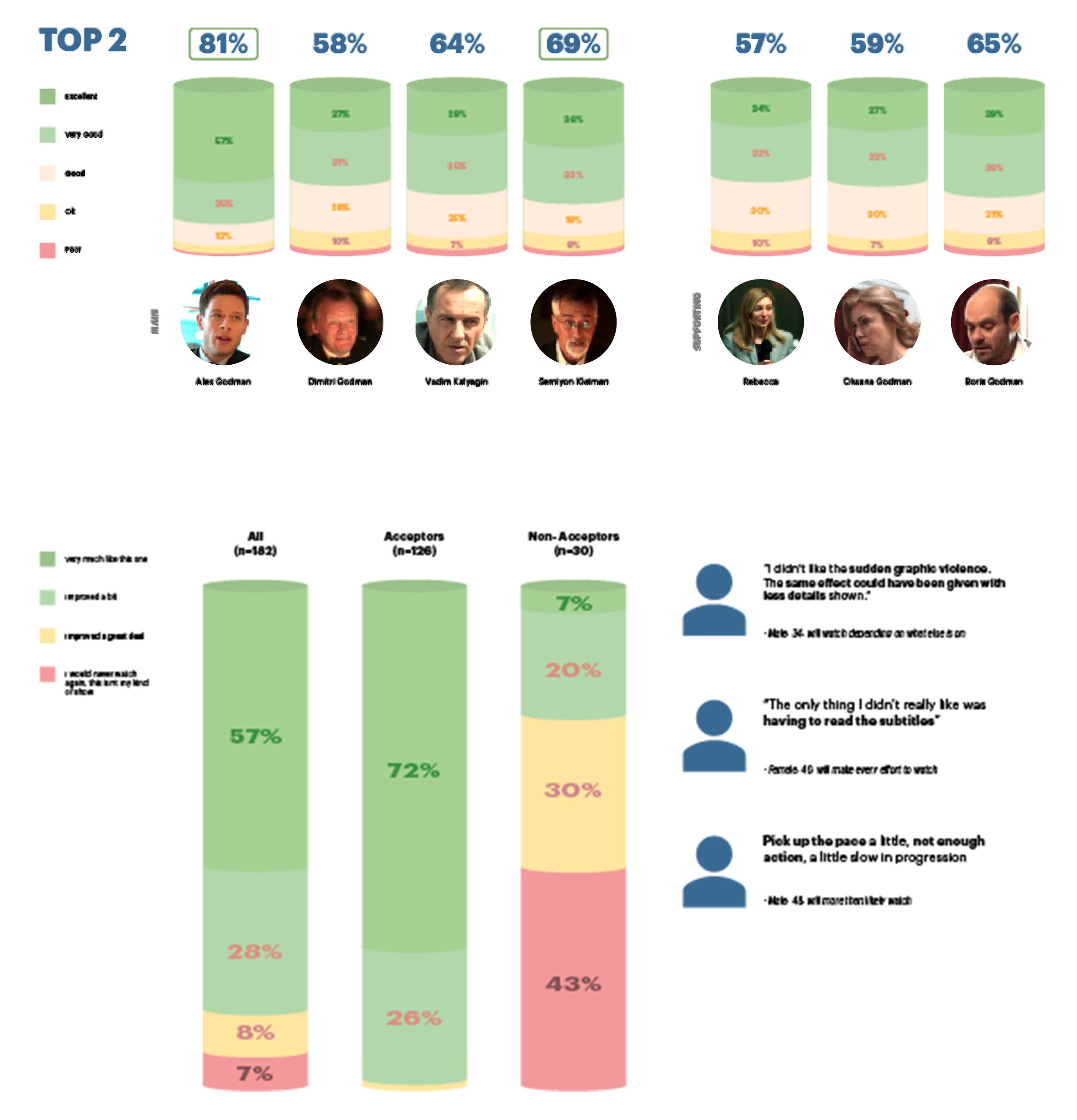 mafia-results