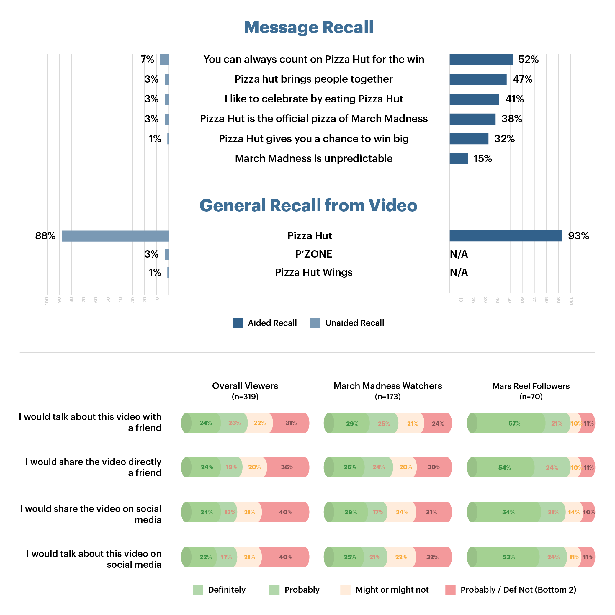 marsreel_results_s02-01