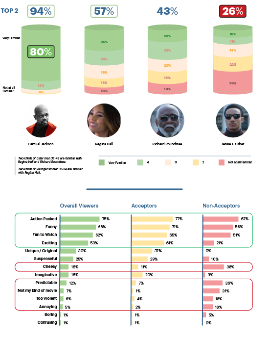 shaft_results_s01-01